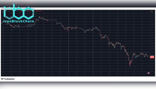 BTCUSD Feb 10. منبع: TradingView