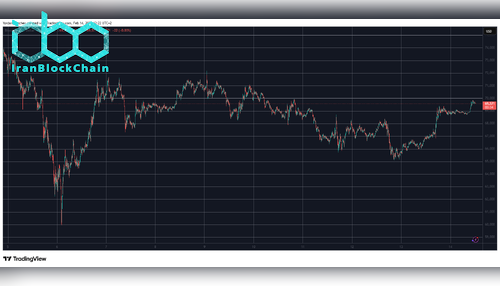 BTCUSD Feb 14. منبع: TradingView