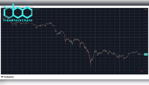 BTCUSD Feb 16. منبع: TradingView
