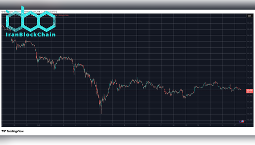BTCUSD Feb 17. منبع: TradingView