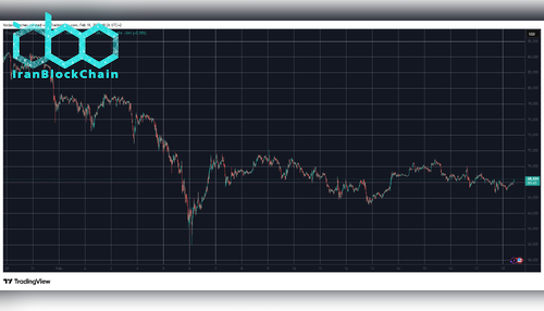 BTCUSD Feb 18. منبع: TradingView