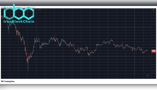 BTCUSD Feb 19. منبع: TradingView