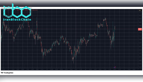 نمودار ۵ دقیقه‌ای BTCUSD در ۲۰ فوریه. منبع: TradingView