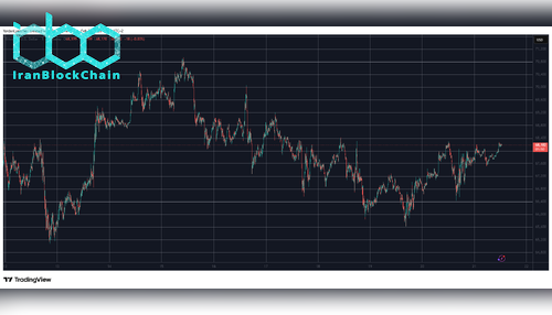 BTCUSD Feb 21. منبع: TradingView
