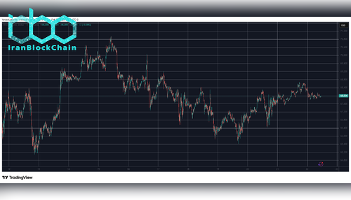BTCUSD Feb 22. منبع: TradingView