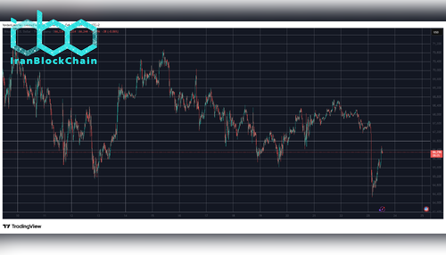 BTCUSD Feb 23. منبع: TradingView