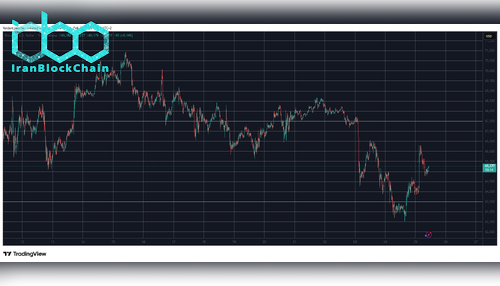 BTCUSD Feb 25. منبع: TradingView