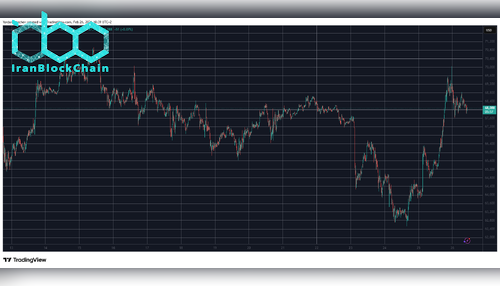 BTCUSD Feb 26. منبع: TradingView