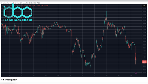 BTCUSD Feb 28. منبع: TradingView