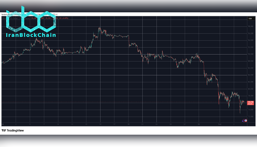 BTCUSD Feb 4. منبع: TradingView