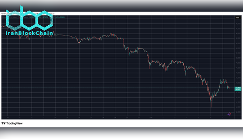 BTCUSD Feb 7. منبع: TradingView