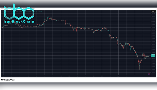 BTCUSD Feb 8. منبع: TradingView