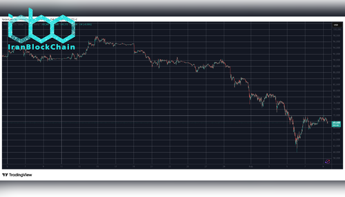 BTCUSD Feb 9. منبع: TradingView