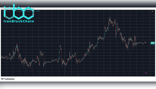 BTCUSD Jan 11. منبع: TradingView