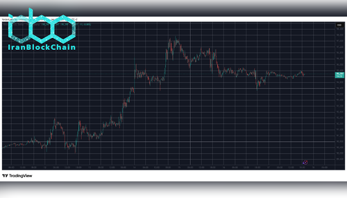 BTCUSD Jan 17. Source: TradingView