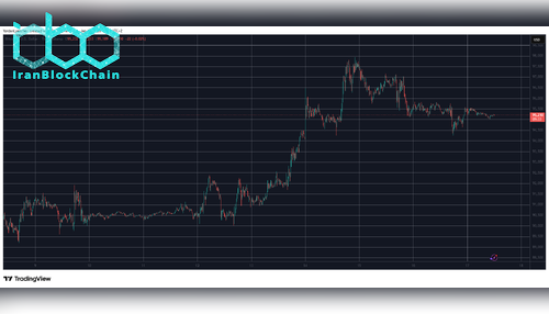 BTCUSD Jan 17. منبع: TradingView