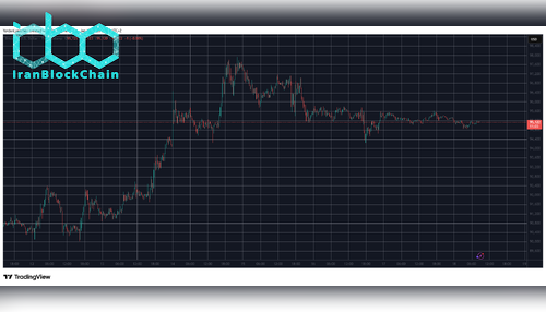 BTCUSD Jan 18. منبع: TradingView