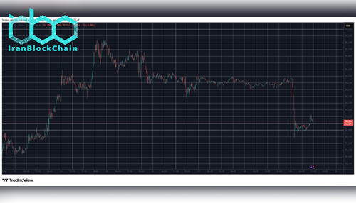 BTCUSD Jan 19. منبع: TradingView