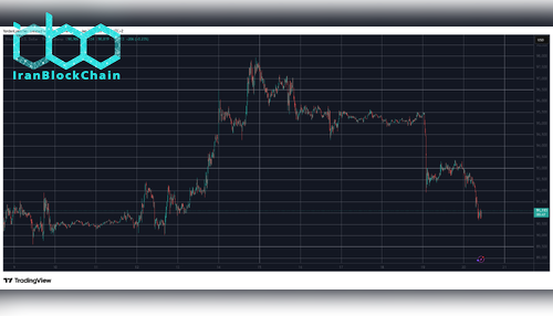 BTCUSD Jan 20. Source: TradingView