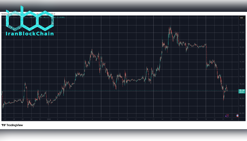 BTCUSD Jan 21. منبع: TradingView