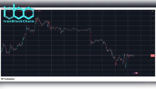 BTCUSD Jan 22. منبع: TradingView