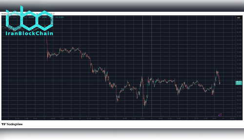 BTCUSD Jan 23. Source: TradingView