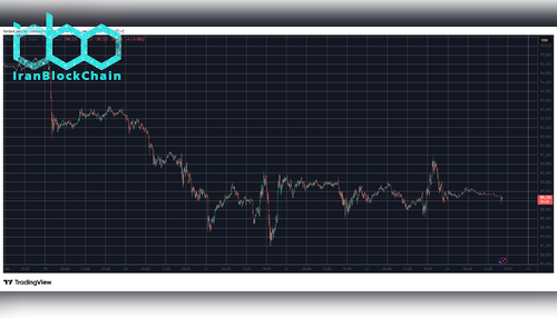 BTCUSD Jan 24. منبع: TradingView