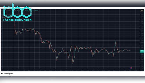 BTCUSD Jan 24. منبع: TradingView