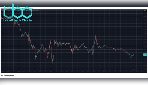 BTCUSD Jan 25. منبع: TradingView