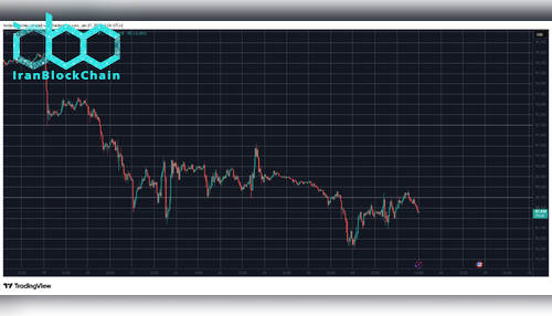 BTCUSD Jan 27. منبع: TradingView
