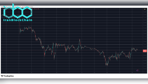 BTCUSD Jan 28. منبع: TradingView