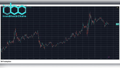 BTCUSD Jan 3. منبع: TradingView