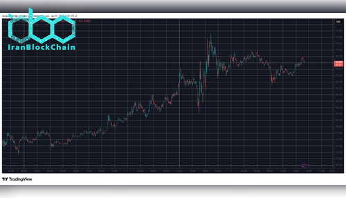 BTCUSD Jan 3. Source: TradingView