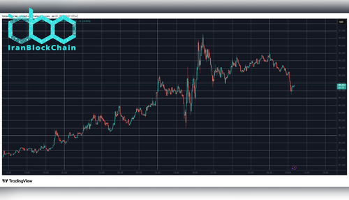 BTCUSD Jan 3. Source: TradingView