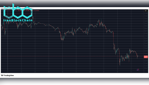 BTCUSD Jan 31. منبع: TradingView