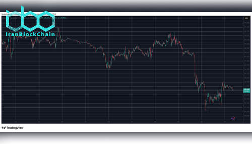 BTCUSD Jan 31. Source: TradingView