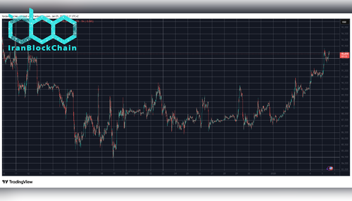 BTCUSD Jan 5. منبع: TradingView