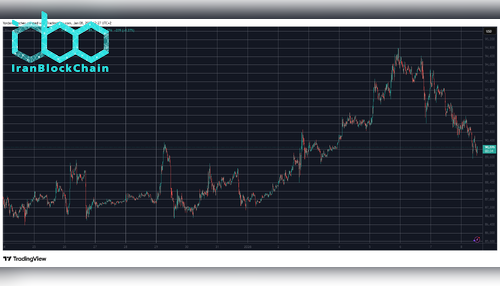 BTCUSD Jan 8. منبع: TradingView