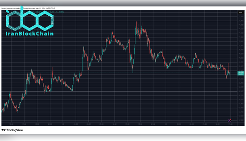 BTCUSD Mar 11. Source: TradingView