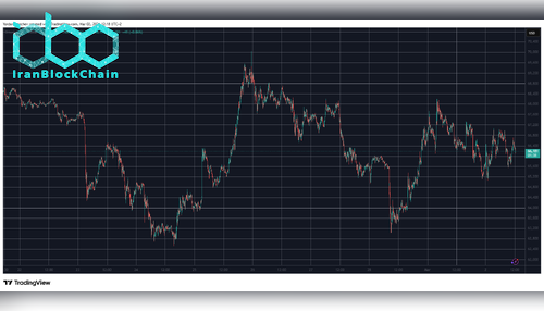 BTCUSD Mar 2. منبع: TradingView