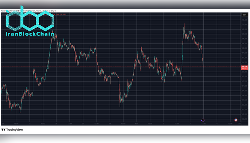 BTCUSD Mar 3. منبع: TradingView