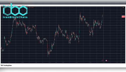 BTCUSD Mar 4. منبع: TradingView