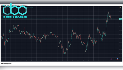 BTCUSD Mar 5. منبع: TradingView