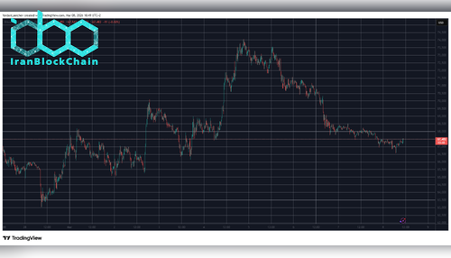 BTCUSD Mar 8. منبع: TradingView