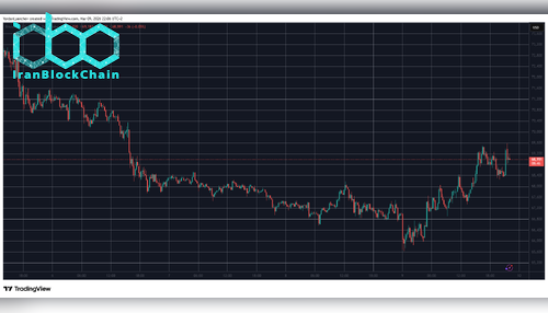 BTCUSD Mar 9. Source: TradingView