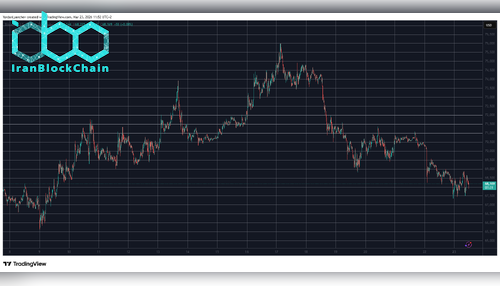 BTCUSD March 23. منبع: TradingView