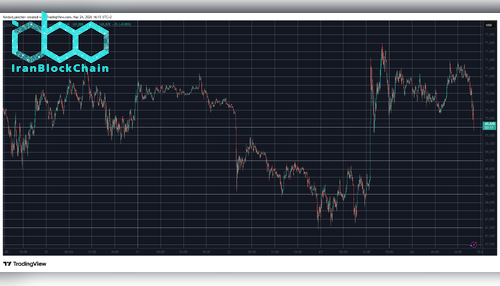 BTCUSD March 24. منبع: TradingView