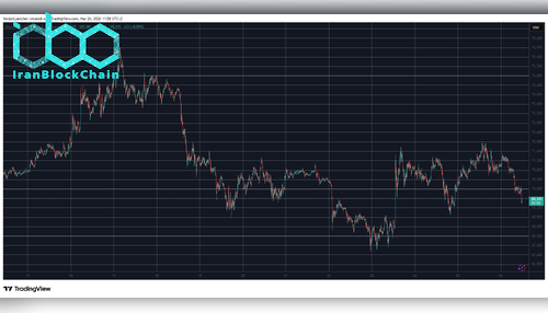 BTCUSD March 26. منبع: TradingView