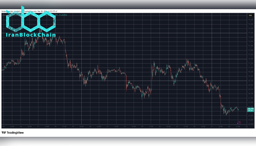 BTCUSD March 28. منبع: TradingView