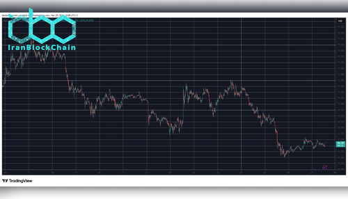 BTCUSD March 29. منبع: TradingView